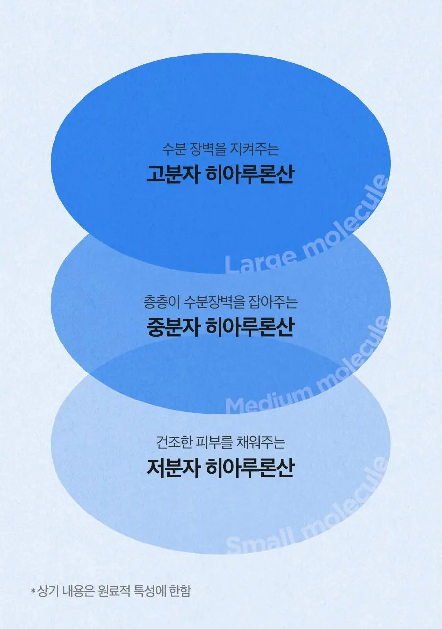 [대용량] 이즈앤트리 히아루론산 토너 400ml 상세페이지 10
